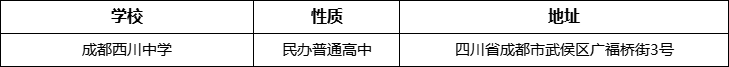 成都市成都西川中學(xué)詳細(xì)地址、在哪里？