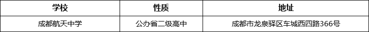 成都市成都航天中學(xué)地址在哪里？