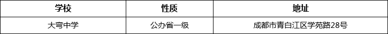 成都市大彎中學(xué)詳細(xì)地址、在哪里？
