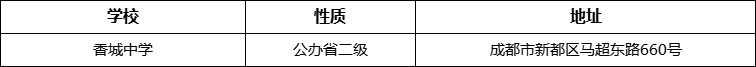 成都市香城中學(xué)地址在哪里？