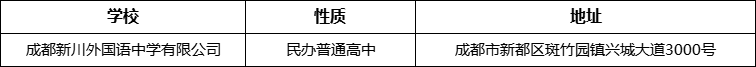 成都市成都新川外國(guó)語中學(xué)地址在哪里？