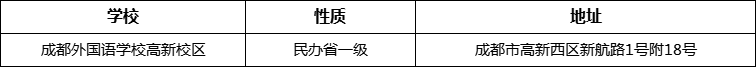 成都市成都外國語學(xué)校高新校區(qū)詳細(xì)地址、在哪里？
