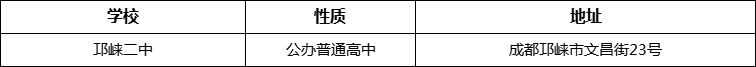 成都市邛崍二中地址在哪里？