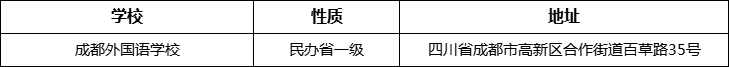 成都市成都外國(guó)語(yǔ)學(xué)校詳細(xì)地址、在哪里？
