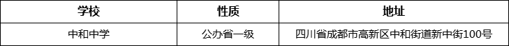 成都市中和中學(xué)詳細(xì)地址、在哪里？
