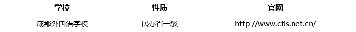 成都市成都外國(guó)語(yǔ)學(xué)校官網(wǎng)、網(wǎng)址、官方網(wǎng)站