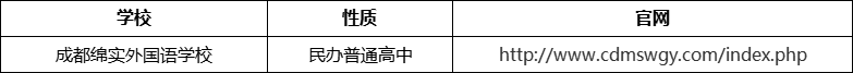 成都市成都綿實(shí)外國(guó)語學(xué)校官網(wǎng)、網(wǎng)址、官方網(wǎng)站