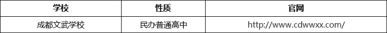 成都市成都文武學(xué)校官網(wǎng)、網(wǎng)址、官方網(wǎng)站