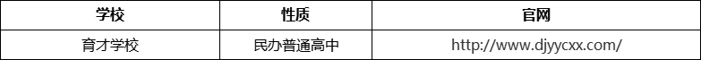 成都市都江堰育才學(xué)校官網(wǎng)、網(wǎng)址、官方網(wǎng)站