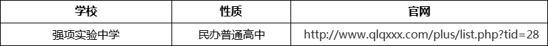 成都市強項實驗中學(xué)官網(wǎng)、網(wǎng)址、官方網(wǎng)站