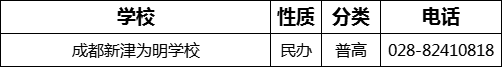 成都市成都新津為明學(xué)校2022年招辦電話、招生電話是多少？