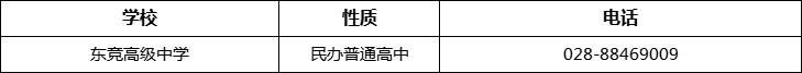成都市東競(jìng)高級(jí)中學(xué)2022年招辦電話、招生電話是多少？